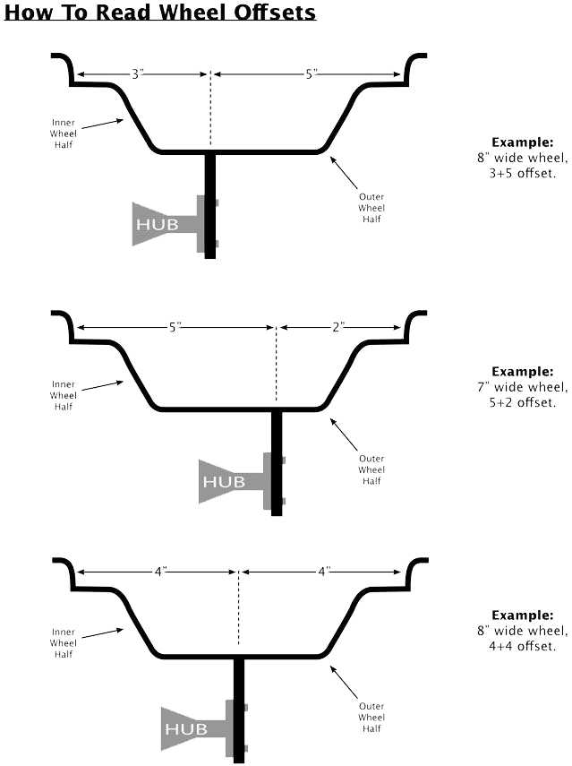 Atv Wheel Chart