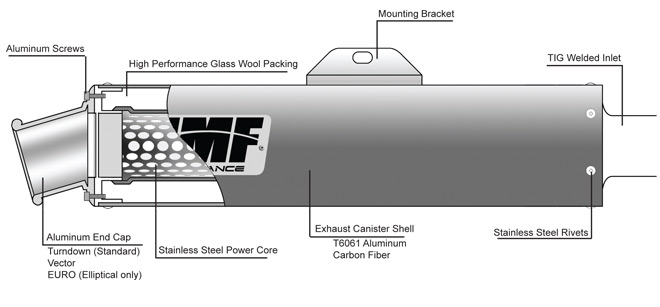 HMF Performance Diagram HMF Performance Diagram